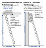 Wellhöfer Alu-Scherentreppe mit Stirnbrett | NEU: Wand- oder Deckenmontage