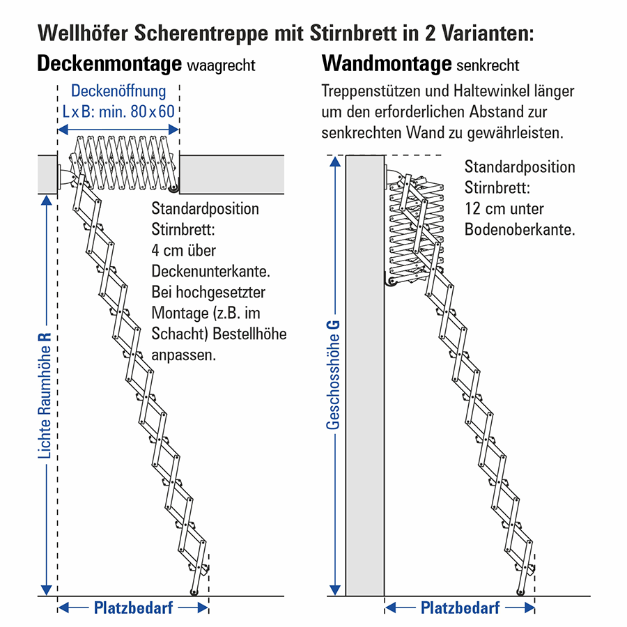 Wellhöfer Alu-Scherentreppe mit Stirnbrett