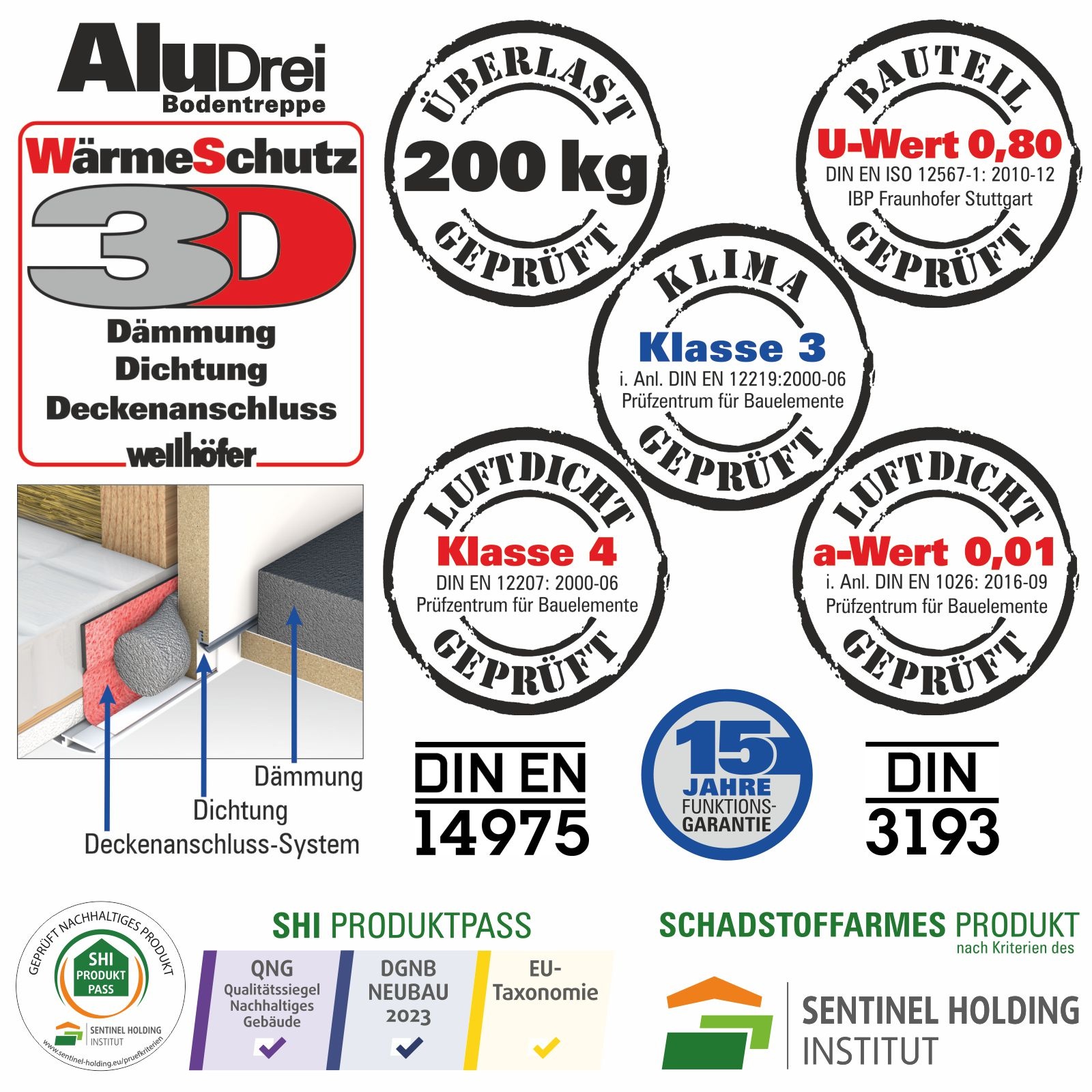 Wellhöfer Bodentreppe AluDrei mit WärmeSchutz WS3D und FeuerSchutz (Maßanfertigung)