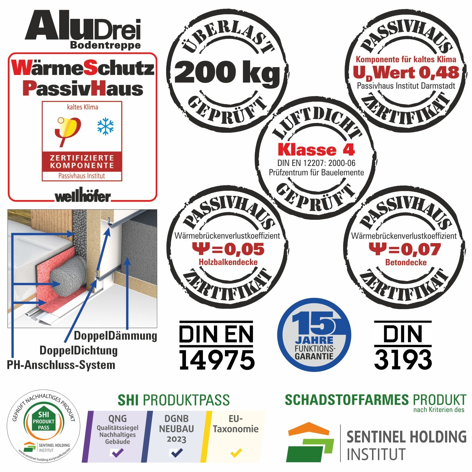 Wellhöfer Bodentreppe AluDrei mit WärmeSchutz WSPH (Maßanfertigung)