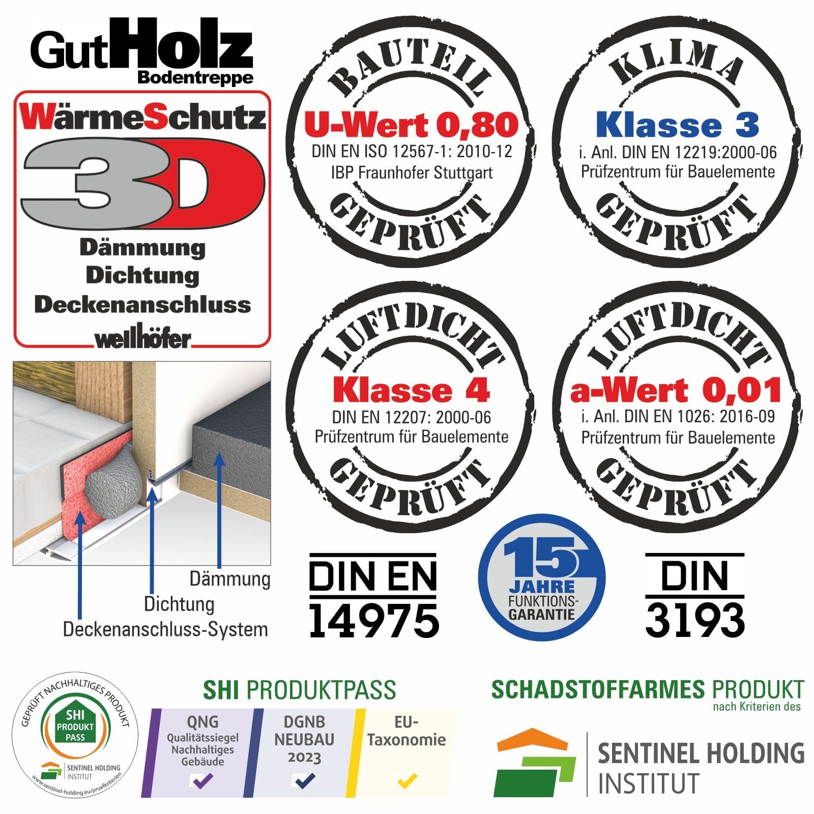 Wellhöfer Bodentreppe GutHolz mit WärmeSchutz WS3D (Standardmaße)