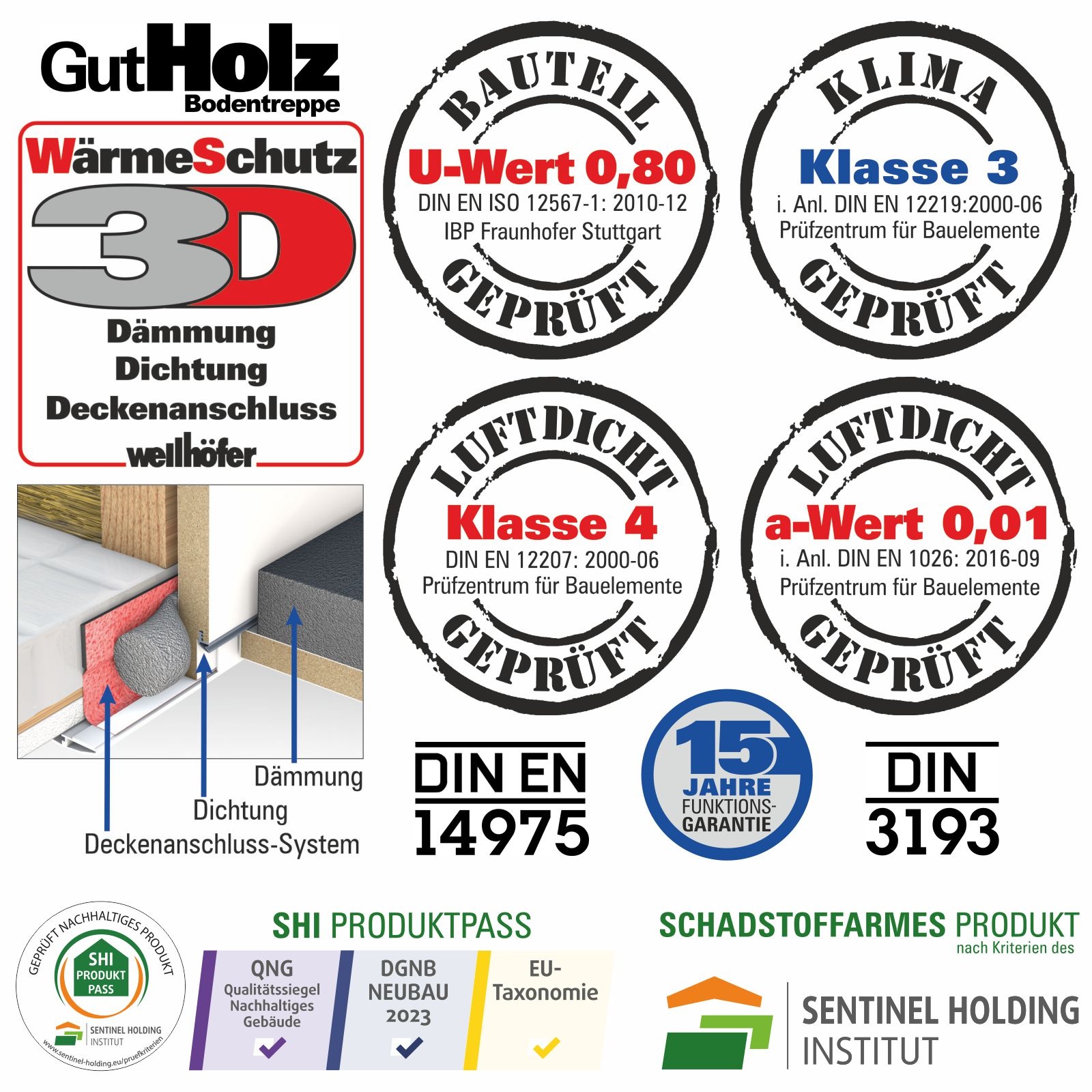 Wellhöfer Bodentreppe GutHolz mit WärmeSchutz WS3D und FeuerSchutz  (Standardmaße)