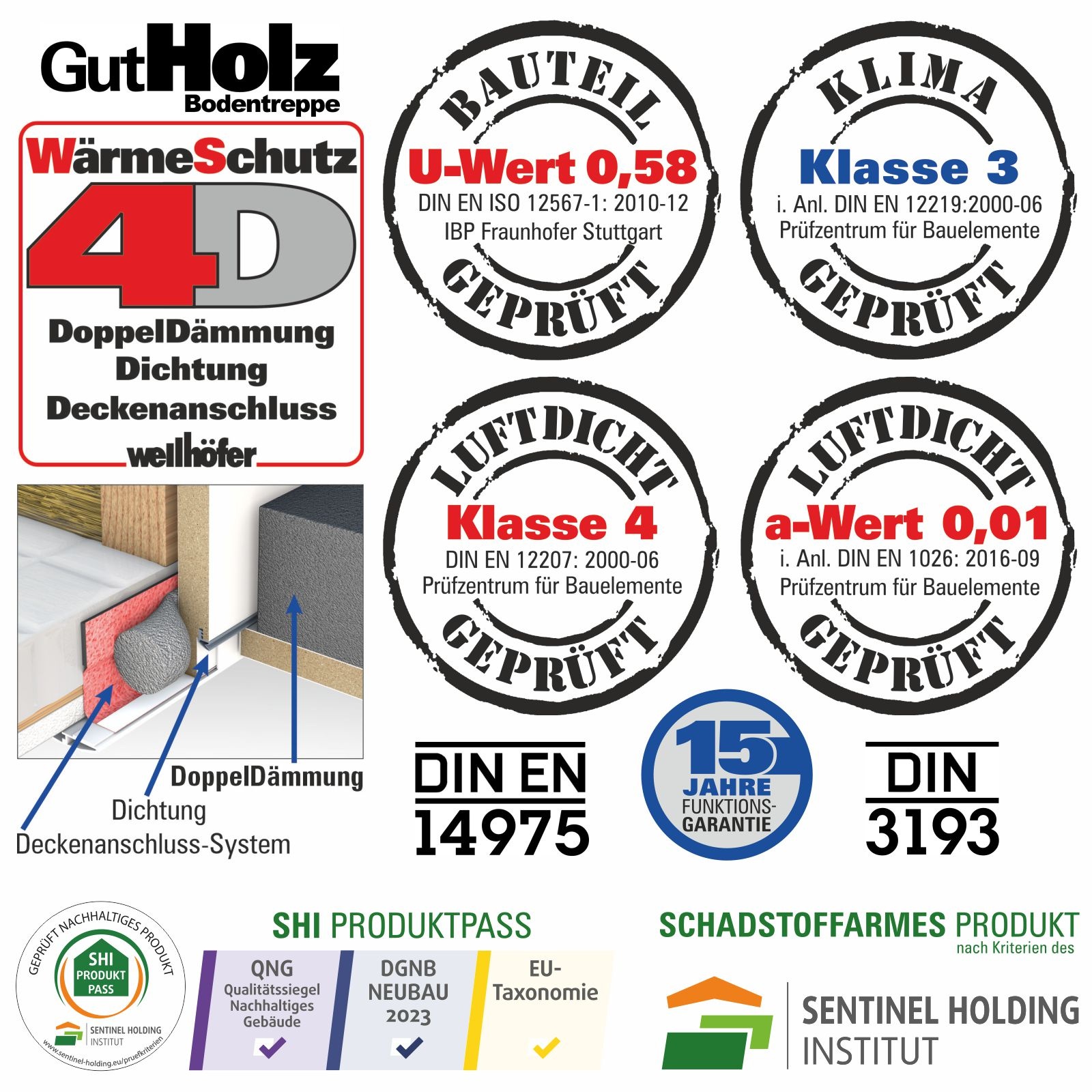 Wellhöfer Bodentreppe GutHolz mit WärmeSchutz WS4D und FeuerSchutz (Maßanfertigung)