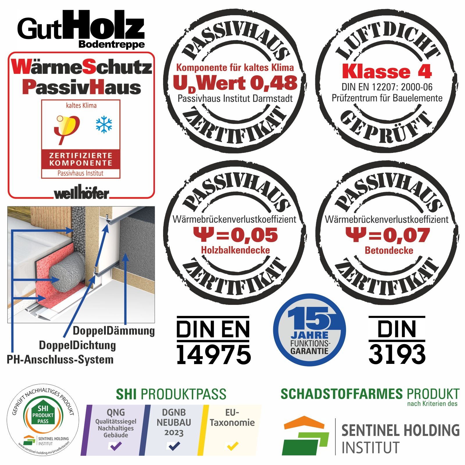 Wellhöfer Bodentreppe GutHolz mit WärmeSchutz WSPH (Standardmaße)