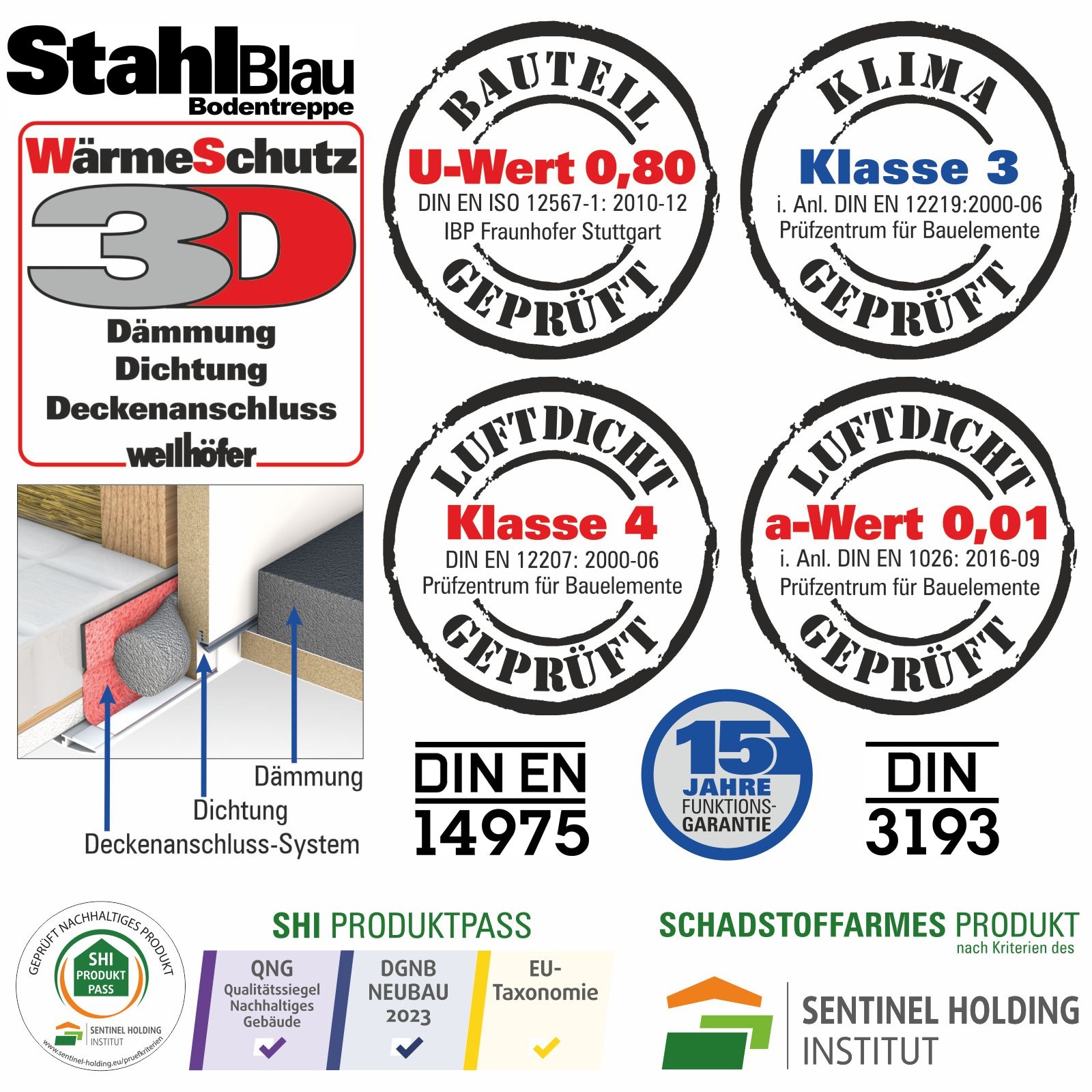 Wellhöfer Bodentreppe StahlBlau mit WärmeSchutz WS3D (Standardmaße)