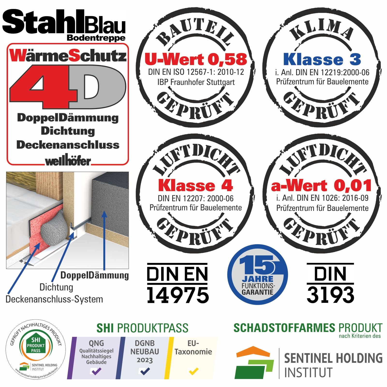 Wellhöfer Bodentreppe StahlBlau mit WärmeSchutz WS4D und FeuerSchutz (Standardmaße)