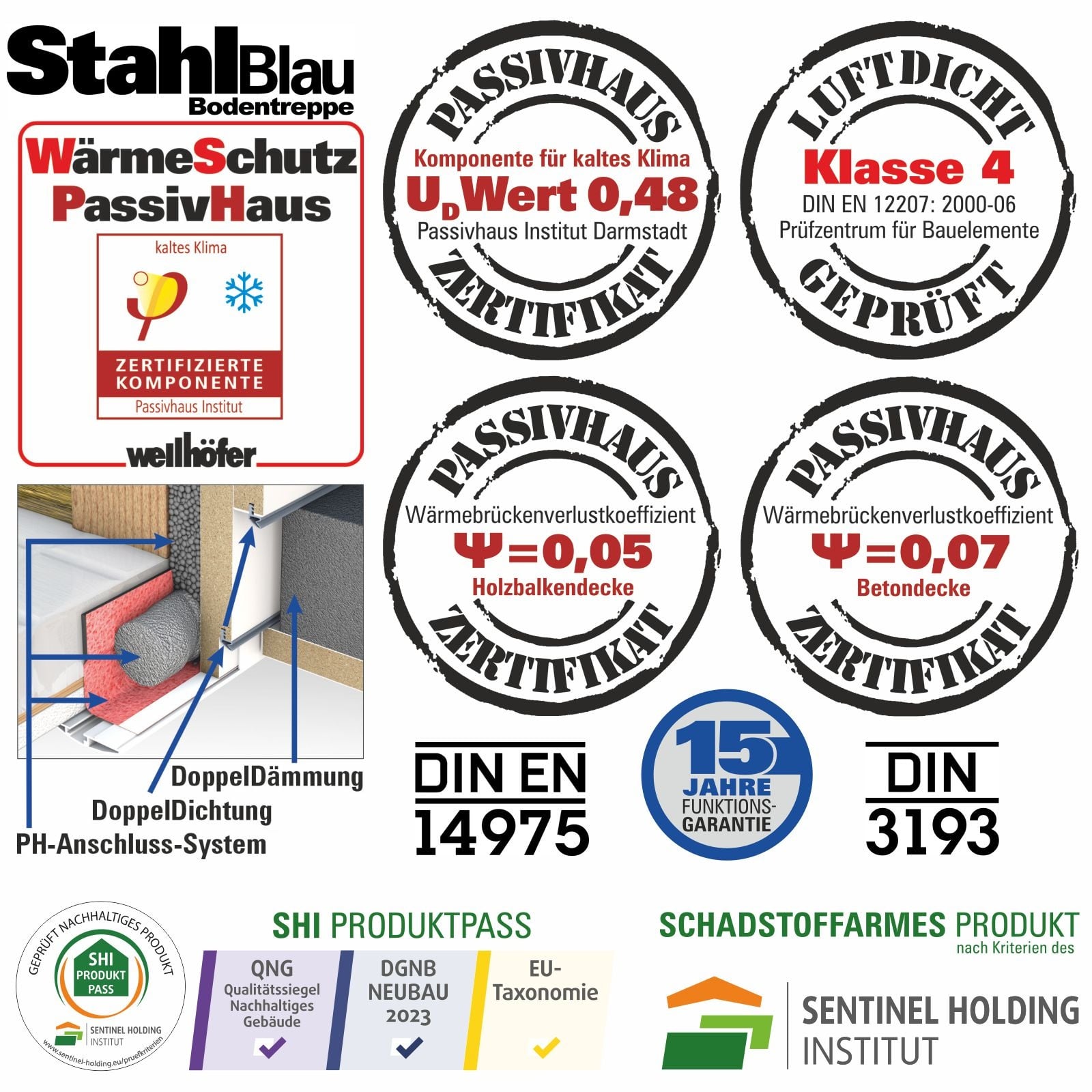 Wellhöfer Bodentreppe StahlBlau mit WärmeSchutz WSPH und FeuerSchutz (Standardmaße)