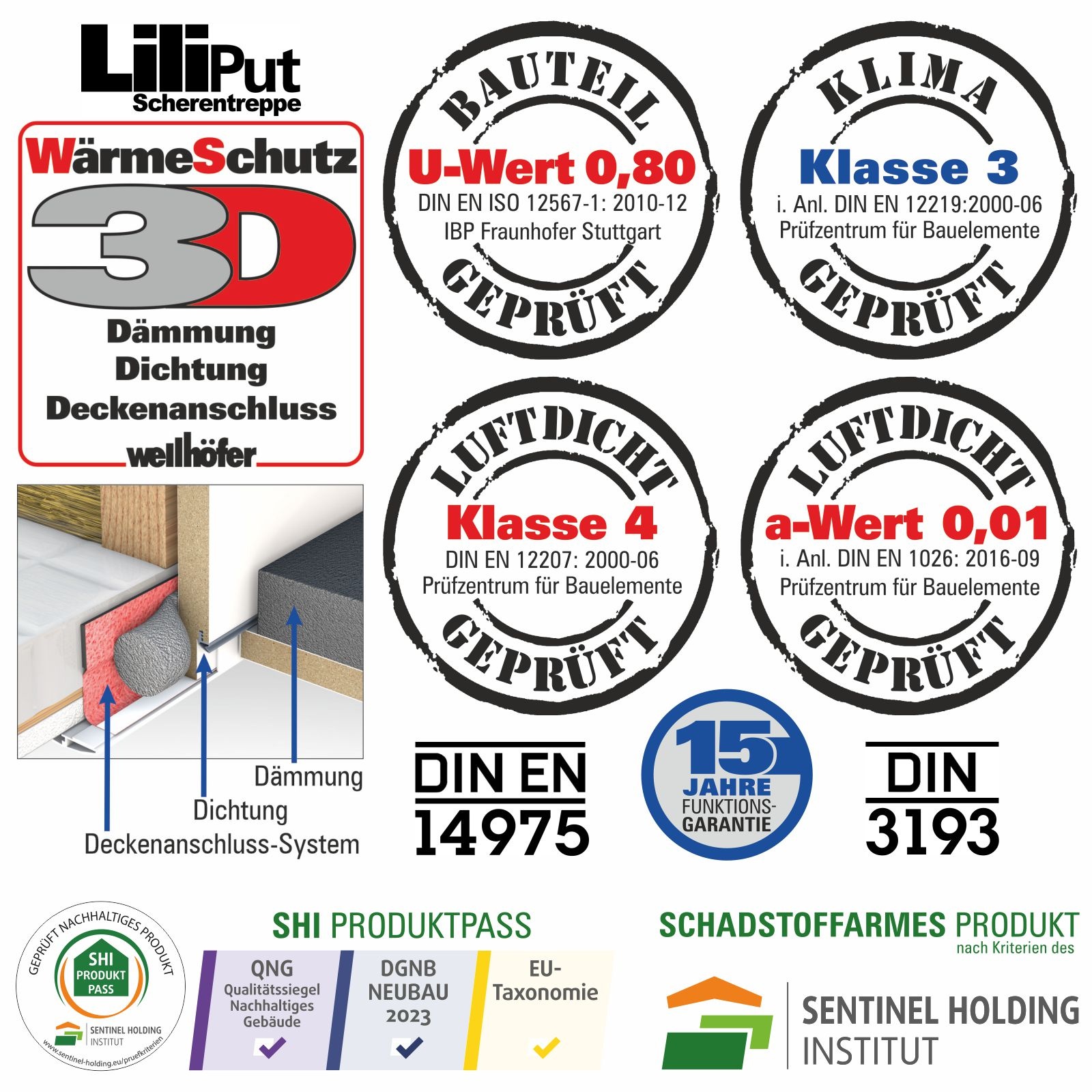 Wellhöfer Scherentreppe Liliput mit WärmeSchutz WS3D (Standardmaße)