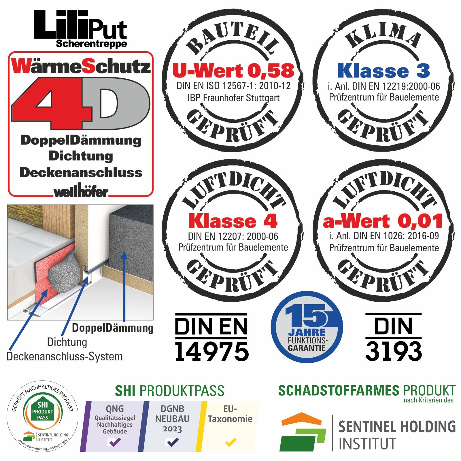 Wellhöfer Scherentreppe Liliput mit WärmeSchutz WS4D (Maßanfertigung)