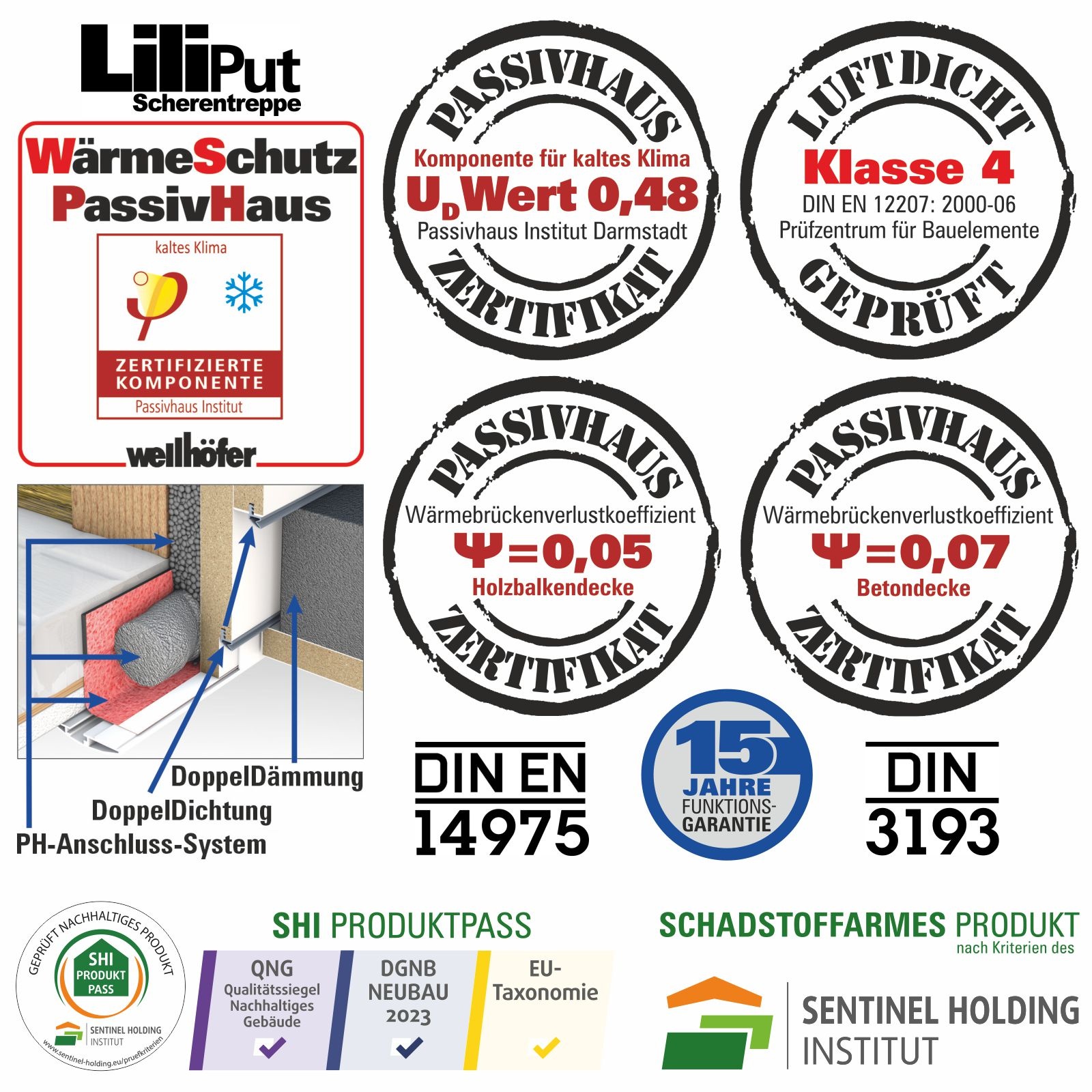 Wellhöfer Scherentreppe Liliput mit WärmeSchutz WSPH (Standardmaße)