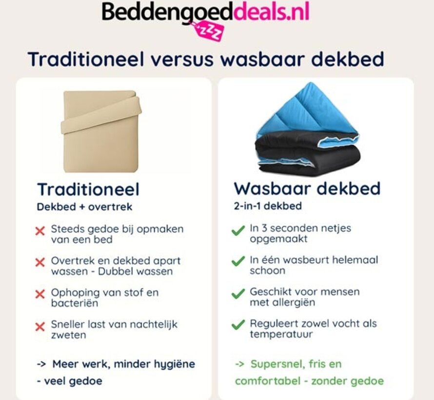 Dekbed Zonder Overtrek - Zwart/Blauw All-in One Lazy