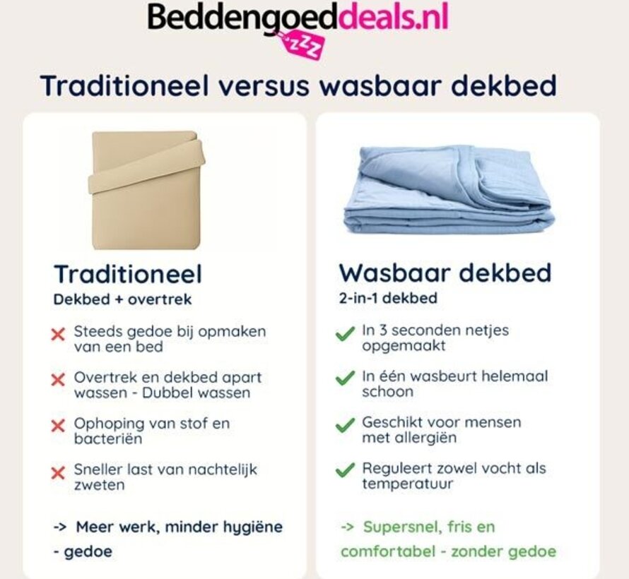 Dekbed Zonder Overtrek - Verkoelend Zomerdekbed