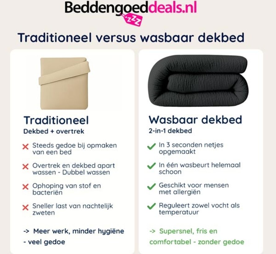 Dekbed Zonder Overtrek - Antraciet Micro Mousseline