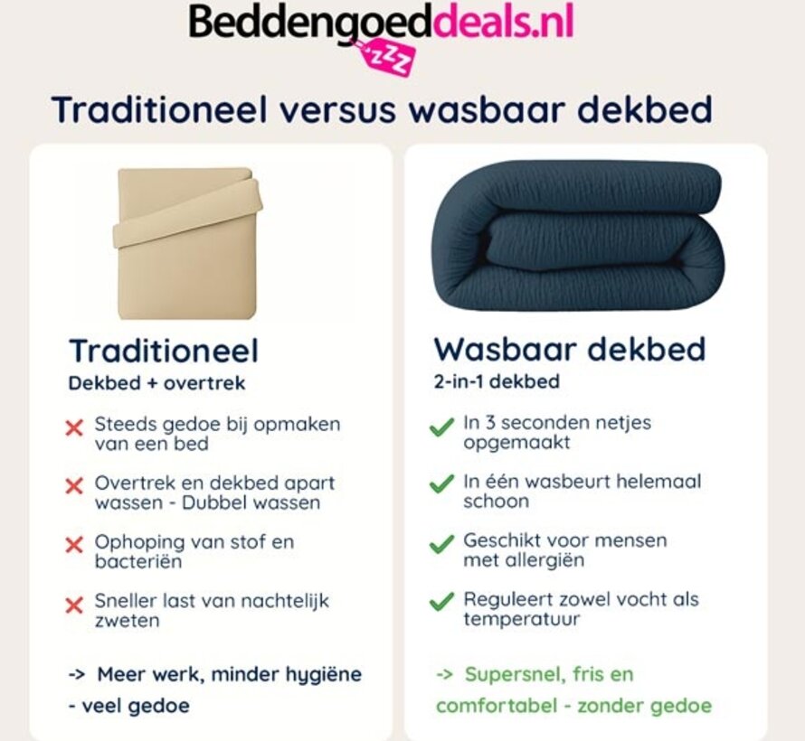 Dekbed Zonder Overtrek - Petrol Micro Mousseline