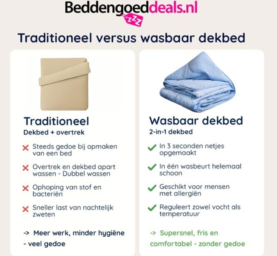 Dekbed Zonder Overtrek - Zomerdekbed Cooling