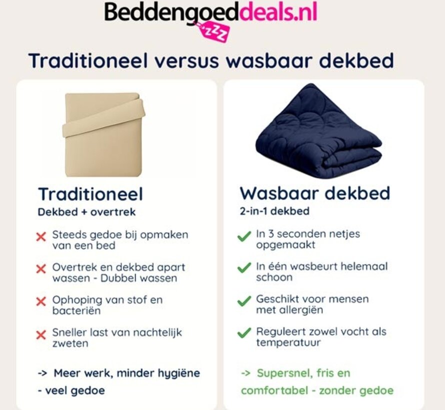 Dekbed Zonder Overtrek - Donkerblauw Easy