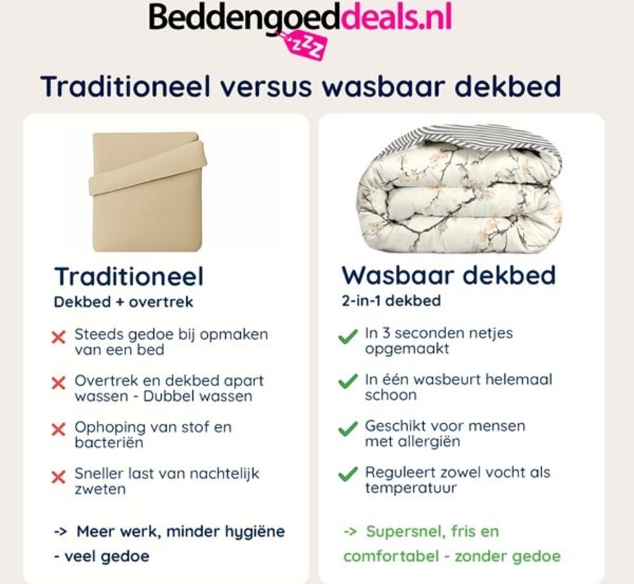 Dekbed Zonder Overtrek - Spring Blossom