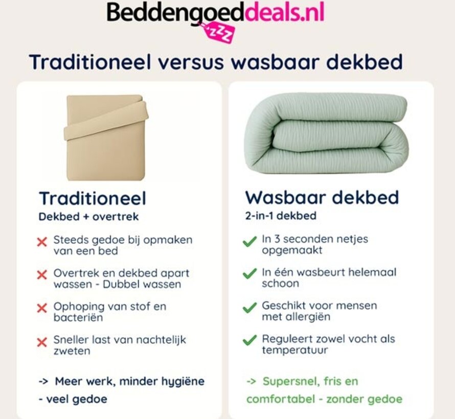 Dekbed Zonder Overtrek - Lichtgroen Micro Mousseline