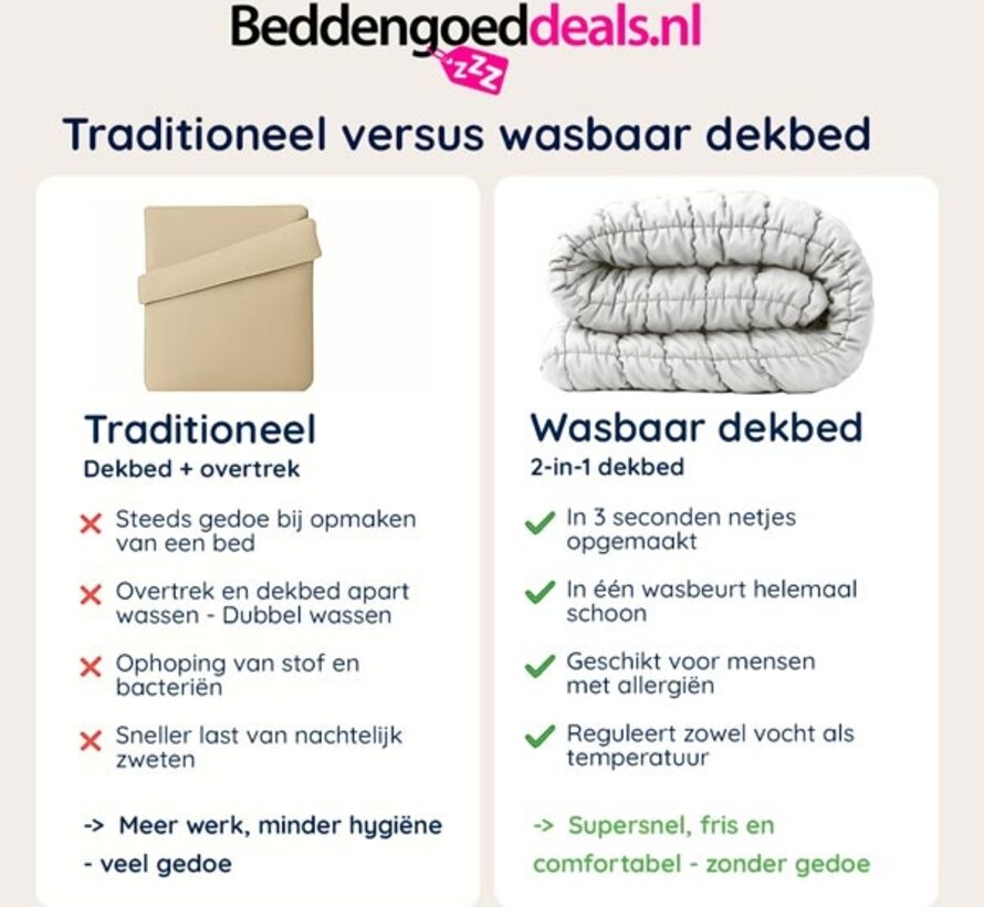 Dekbed Zonder Overtrek - Wit Puffy