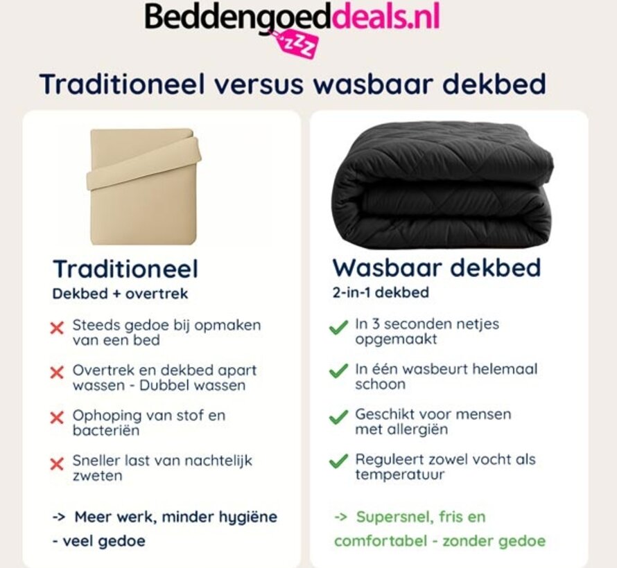 Dekbed Zonder Overtrek - Antraciet Perkaal Katoen