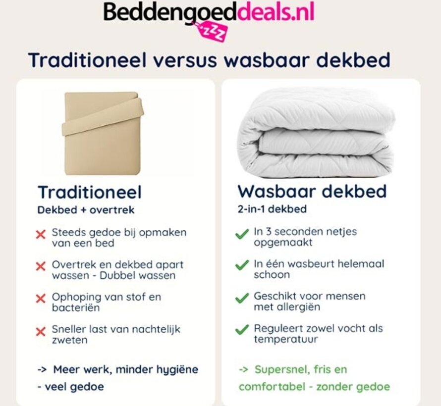 Dekbed Zonder Overtrek - Wit Perkaal Katoen