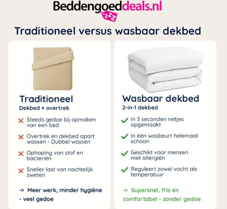 Dekbed Zonder Overtrek - Wit Waffle