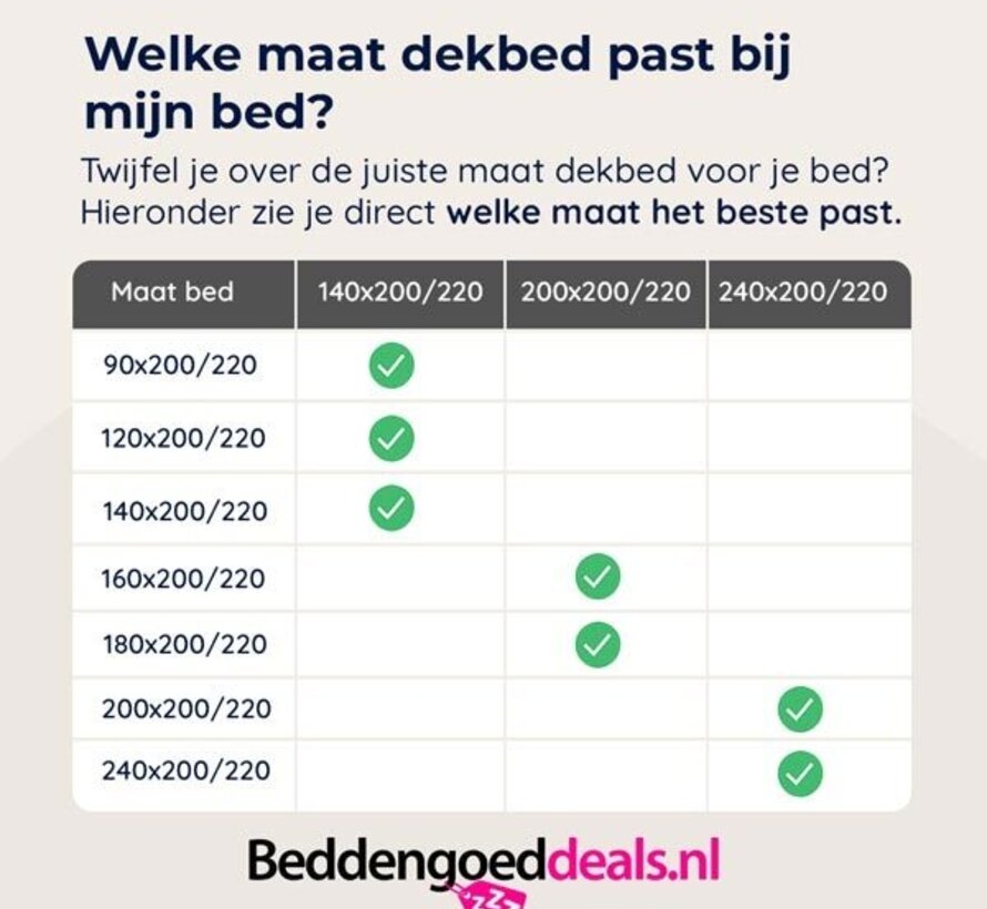 Dekbed Zonder Overtrek - Cooling Zomerdekbed - Blauw