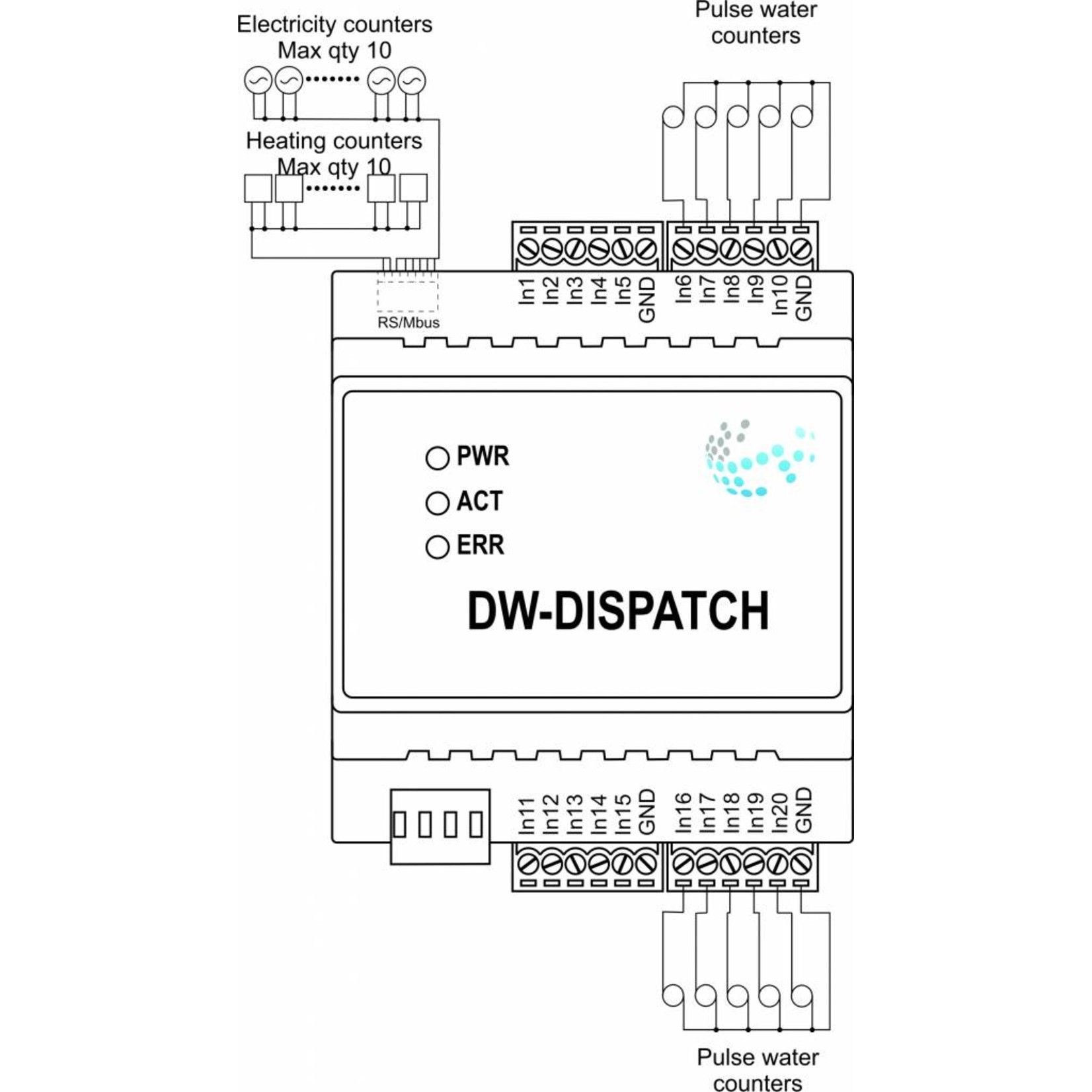 Larnitech DW-METERS - DIN-rail metering module