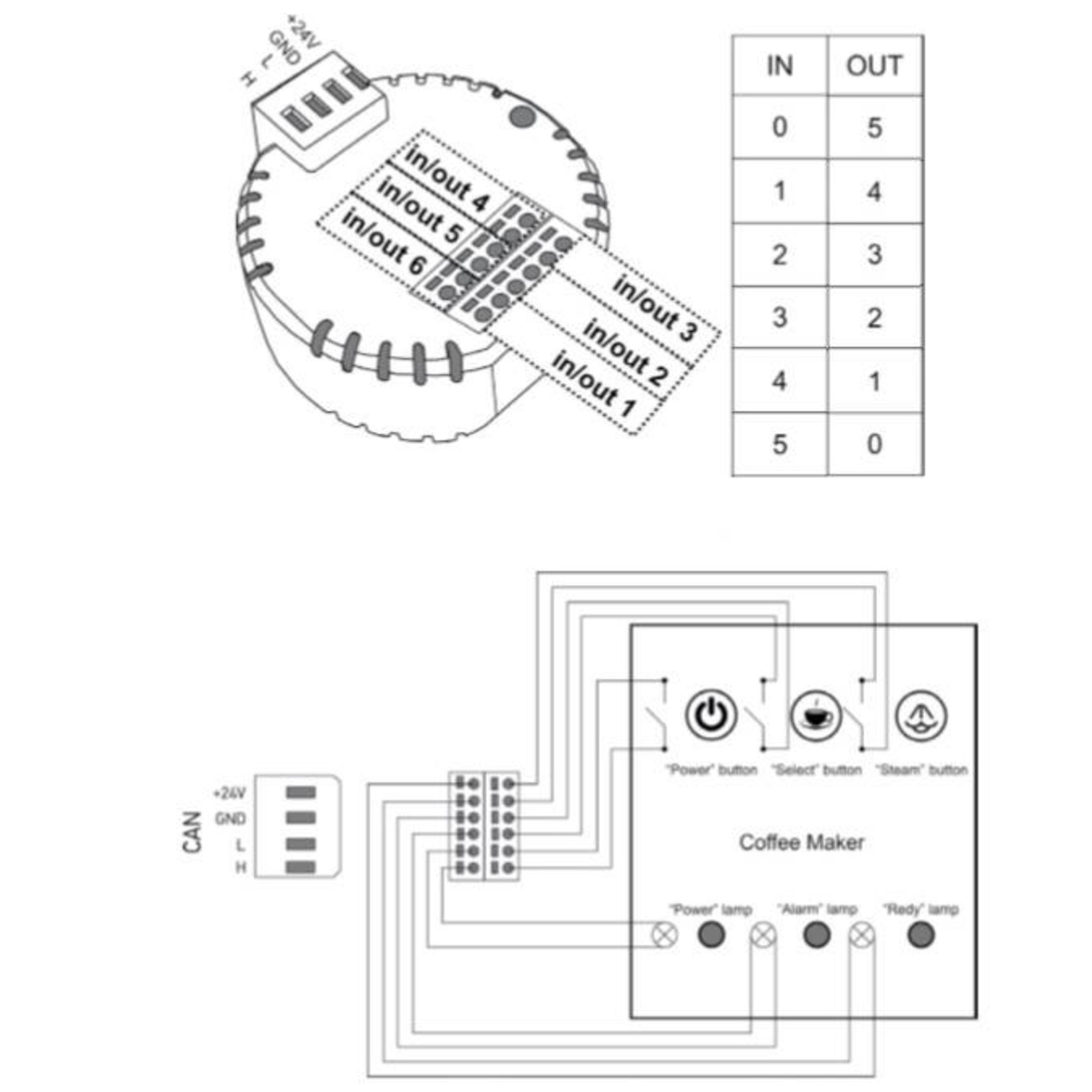 Larnitech Larnitech BW-IO - IO-interface