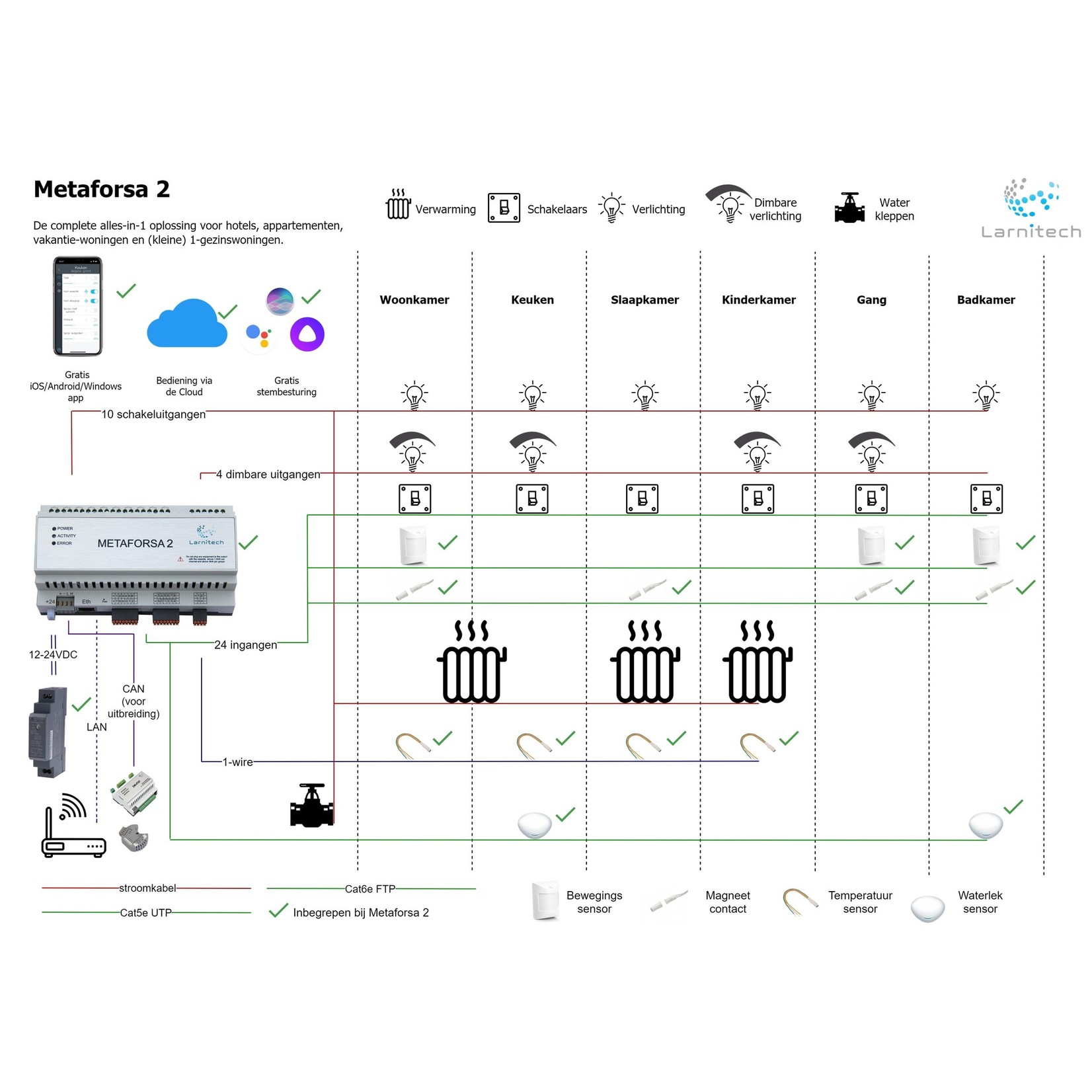 Larnitech MF-14 - OEM - Metaforsa server - Alleen de server zonder voeding e.d.