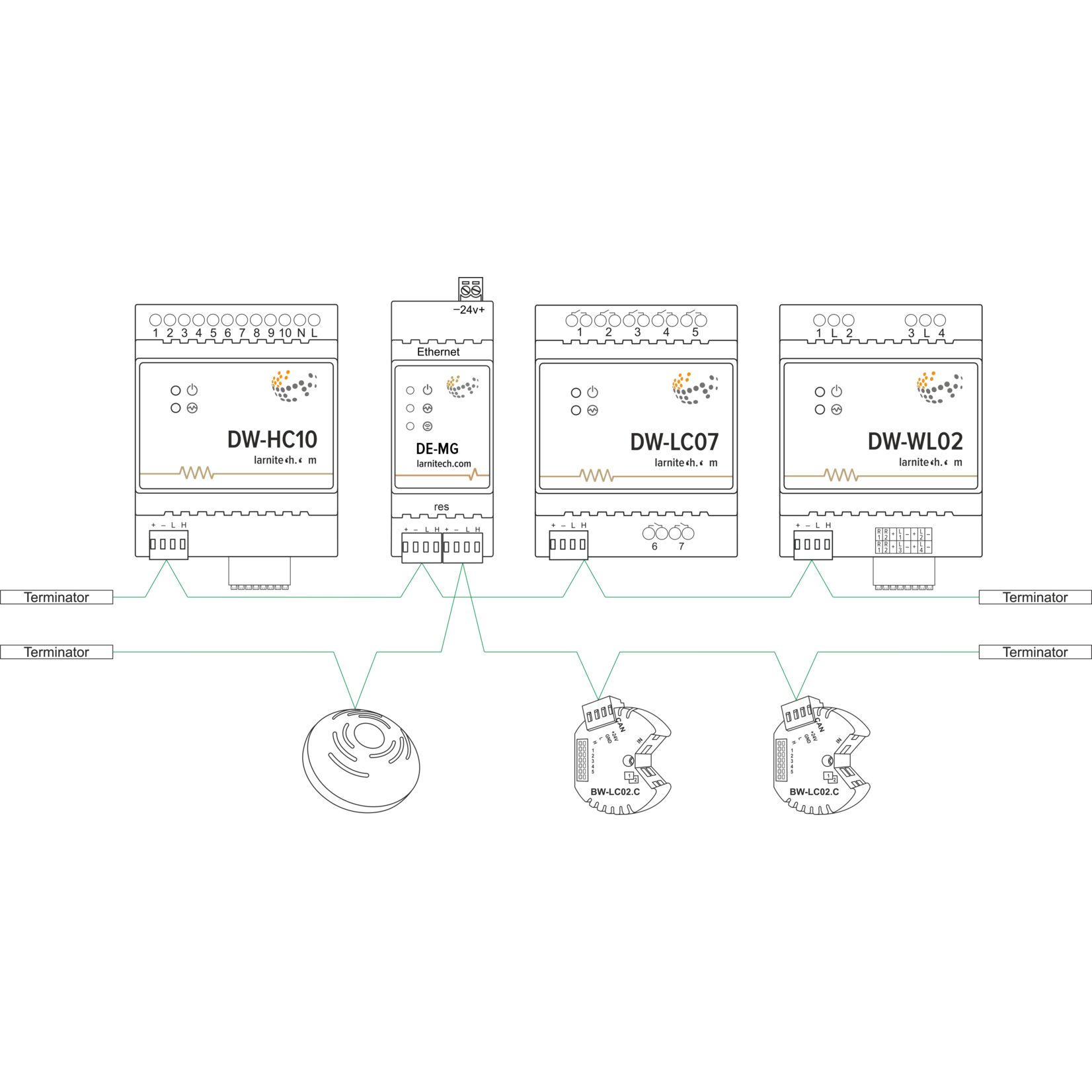 Larnitech DE-MG (Main Gateway - Server)