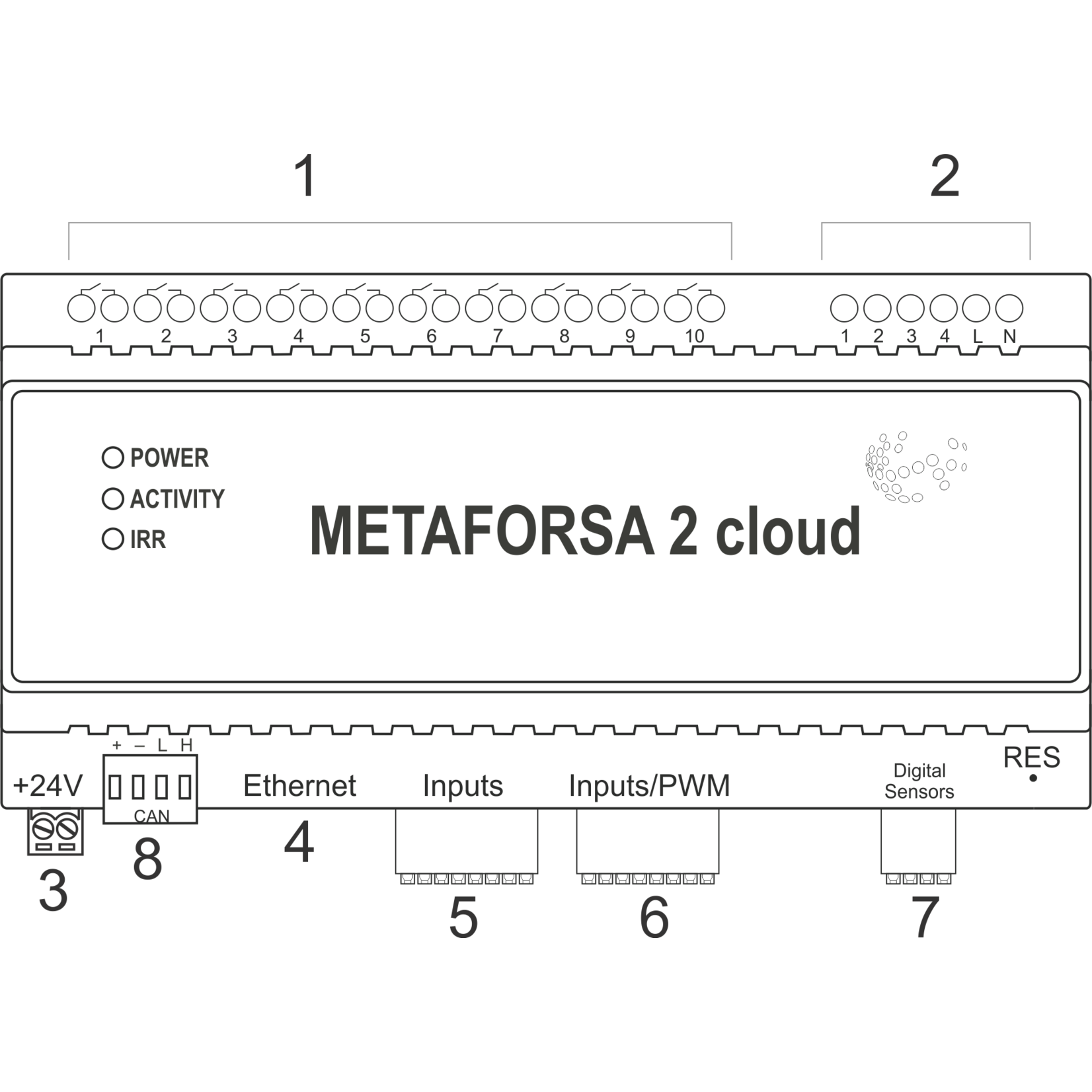 Larnitech MFC-14 - Metaforsa2 server - Cloud