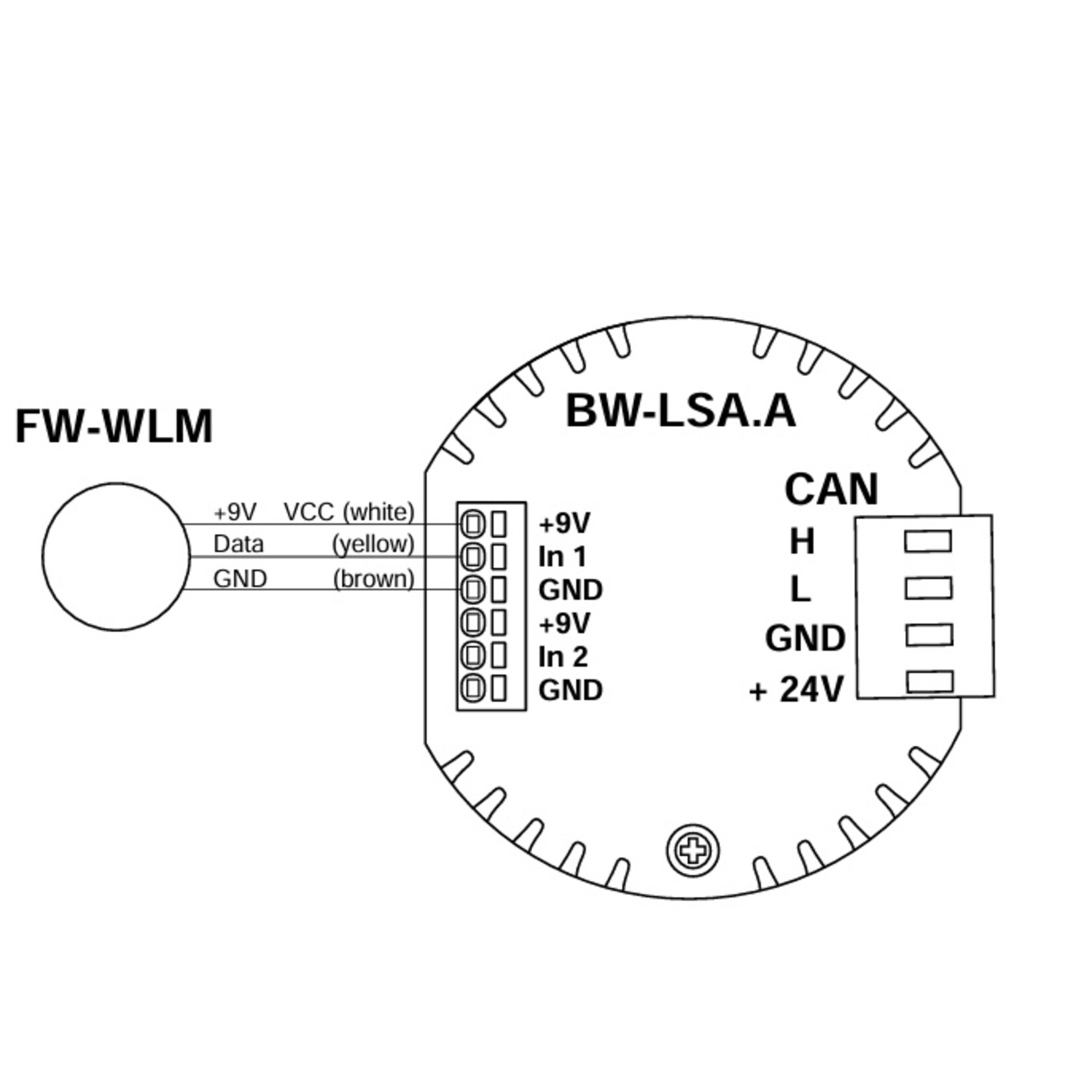 Larnitech FW-WLM - On-the-floor water leakage sensor