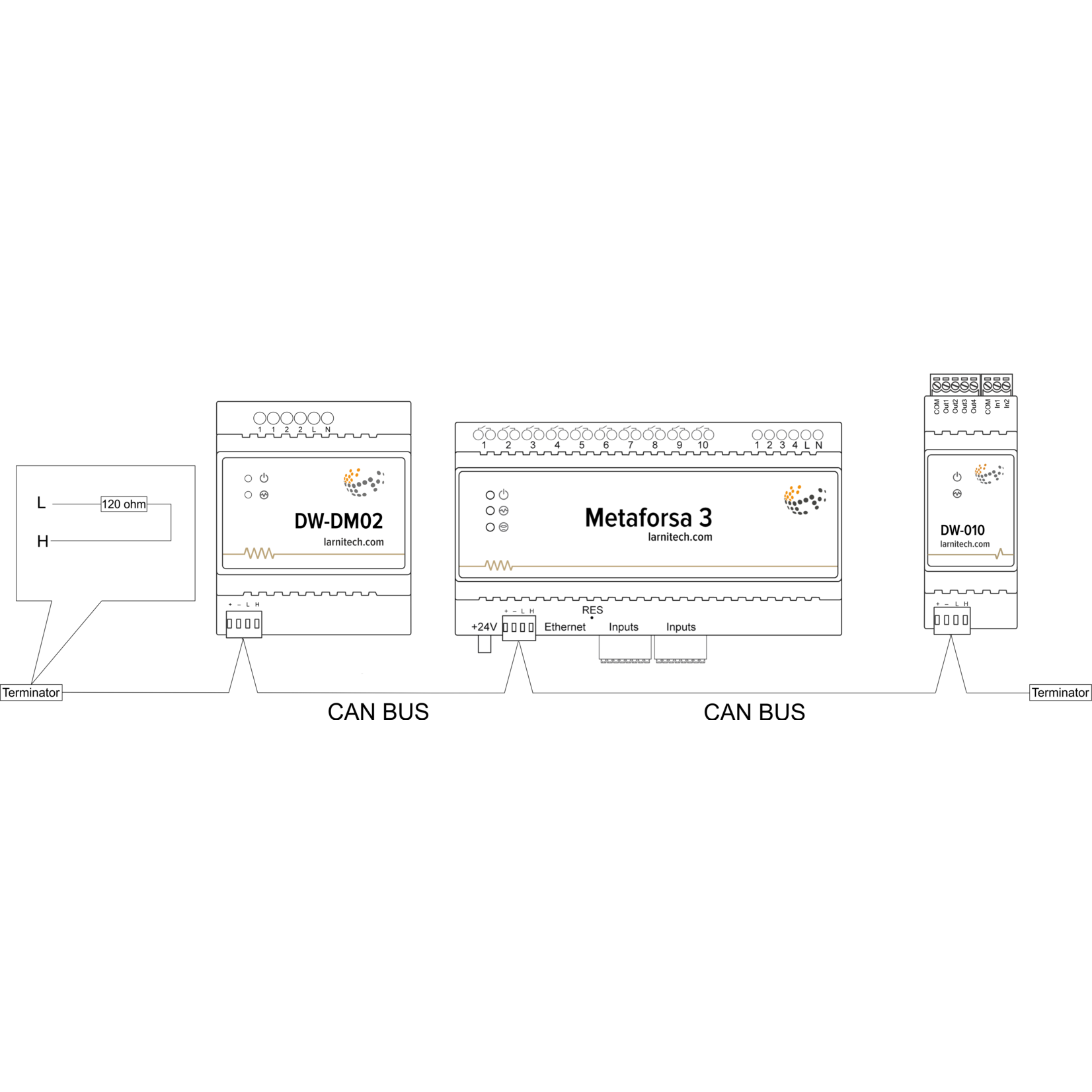 Larnitech Metaforsa 3 server - OEM - Server without power supply etc.