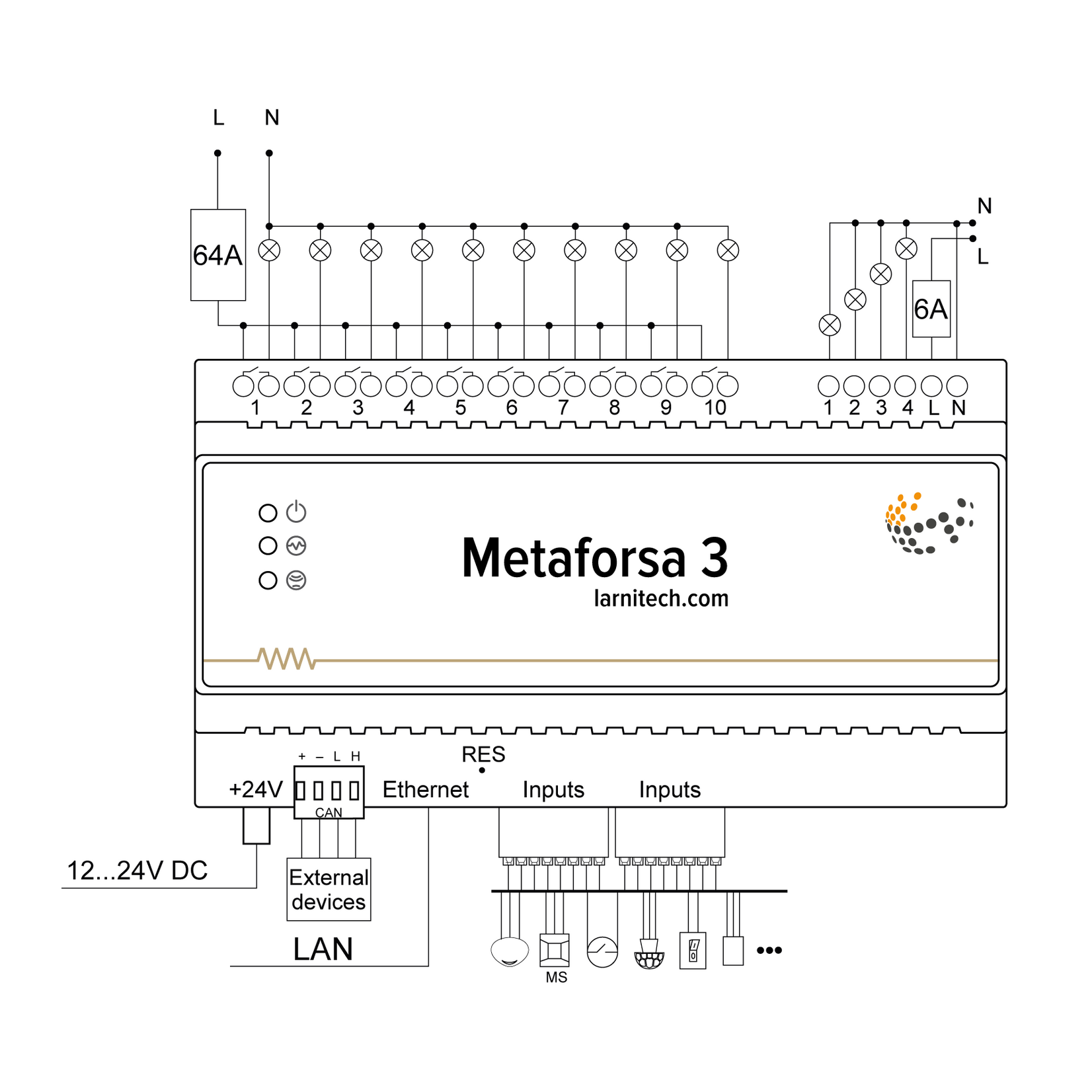 Larnitech Metaforsa 3 server - Complete kit including power supply and sensors