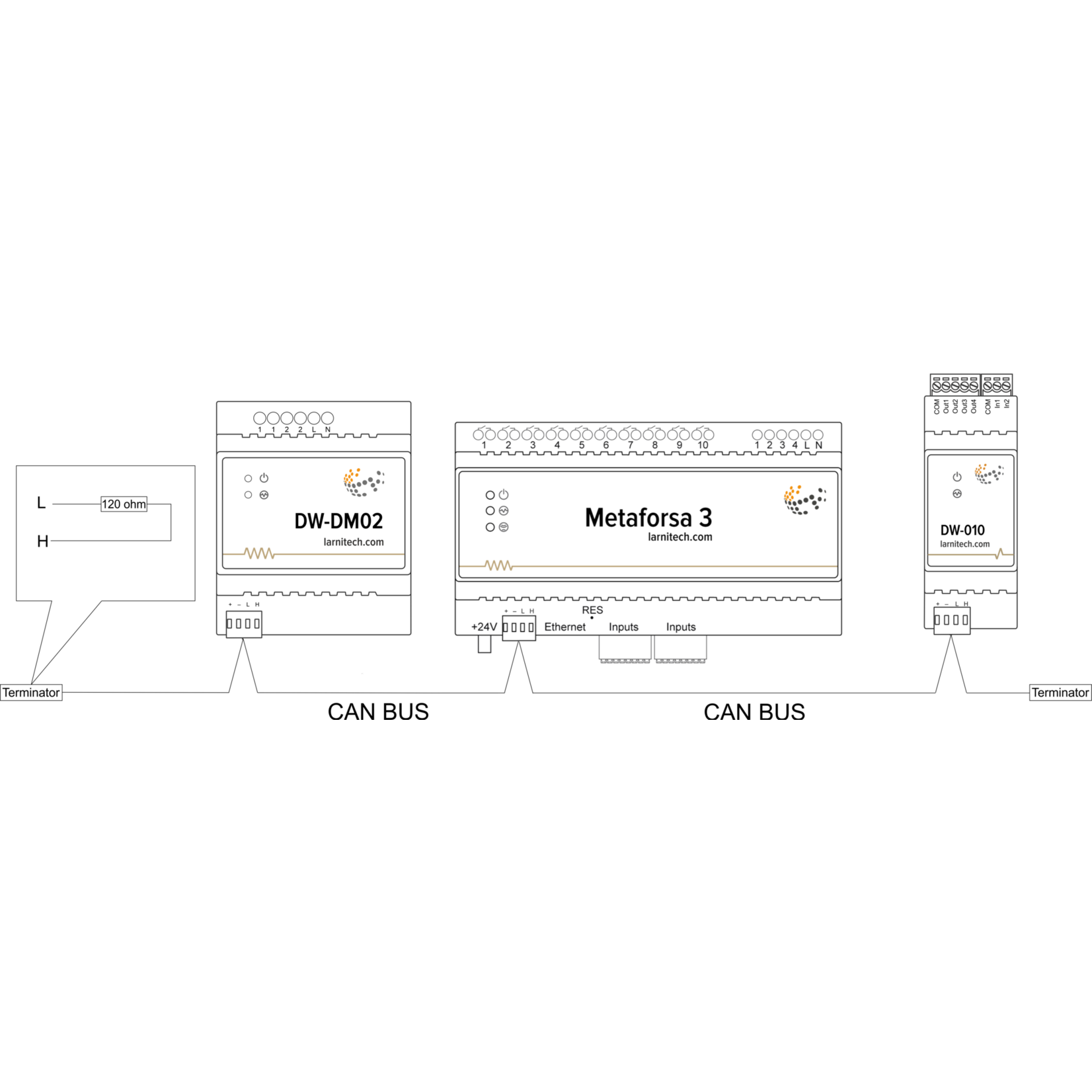 Larnitech Metaforsa 3 server - Complete kit including power supply and sensors