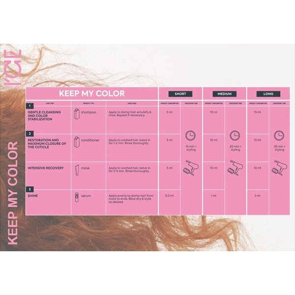 KEEP MY COLOR Masker, 750ml