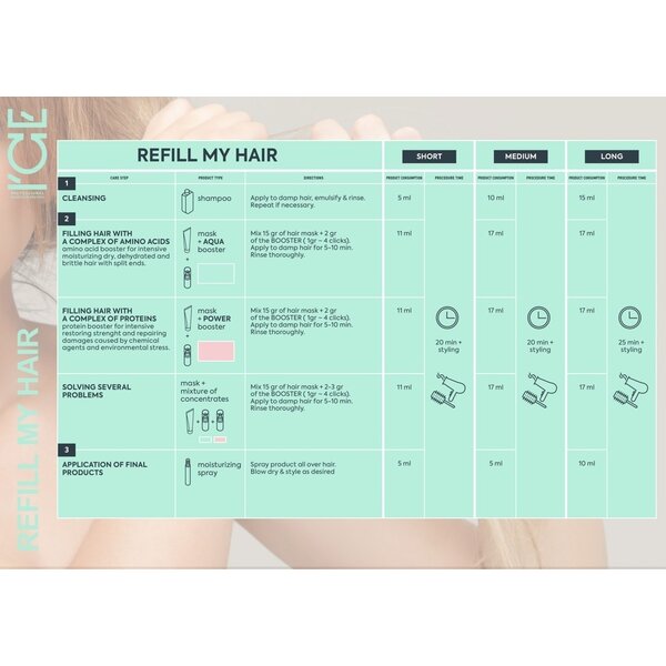 Refill My Hair Masker, 200ml