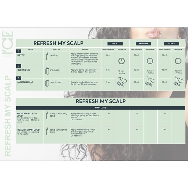REFRESH MY SCALP Shampoo, 250ml