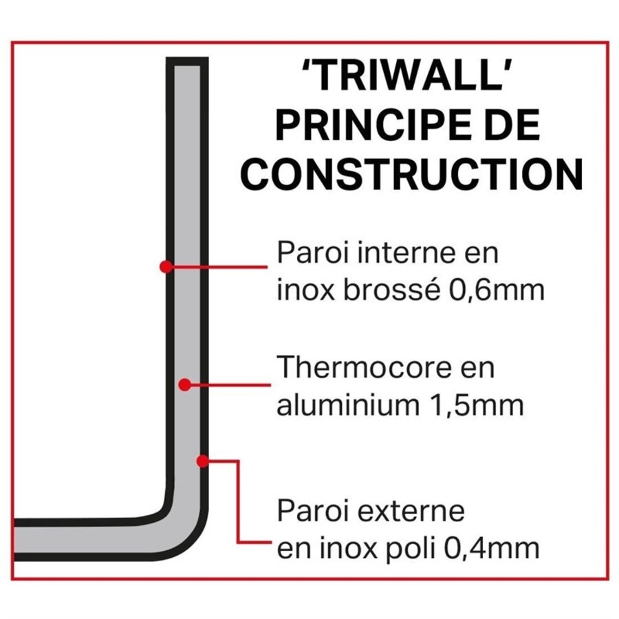 POÊLE EN CUIVRE 3 COUCHES INDUCTION 240MM