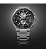 Seiko Astron GPS Solar 5X83 chronograaf 43,3 mm SSH151J1/SSH153J1/SSH155J1