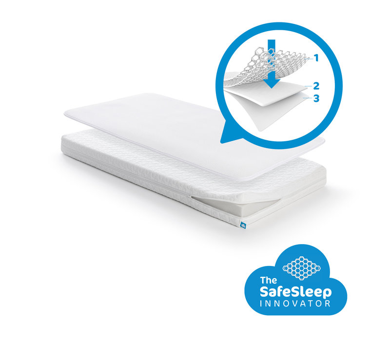 Sleep Safe Essential Pack: matras + matrasbeschermer