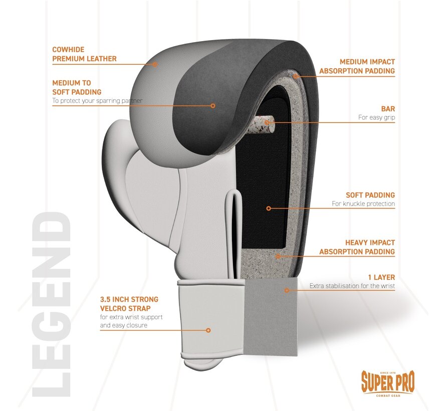 Super Pro Combat Gear Legend Se Lederen (kick)bokshandschoenen, Wit