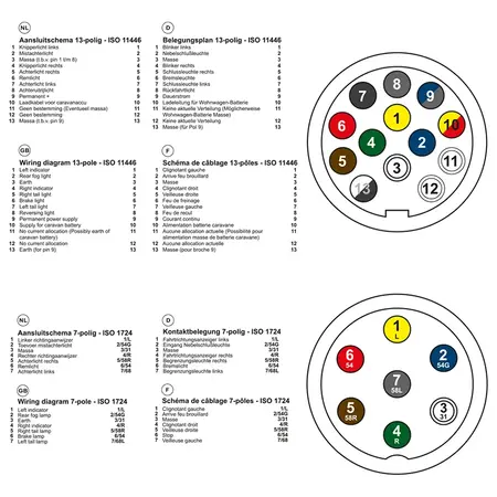 ProPlus Proplus Stekkertester 7-polig 12V set met 2 adapters