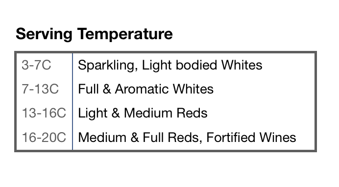 Serving Temperature