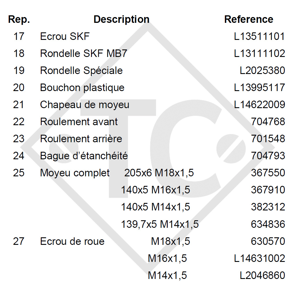 Kit mâchoires pour freins type F306 dimension des freins 300x50mm pour un essieu