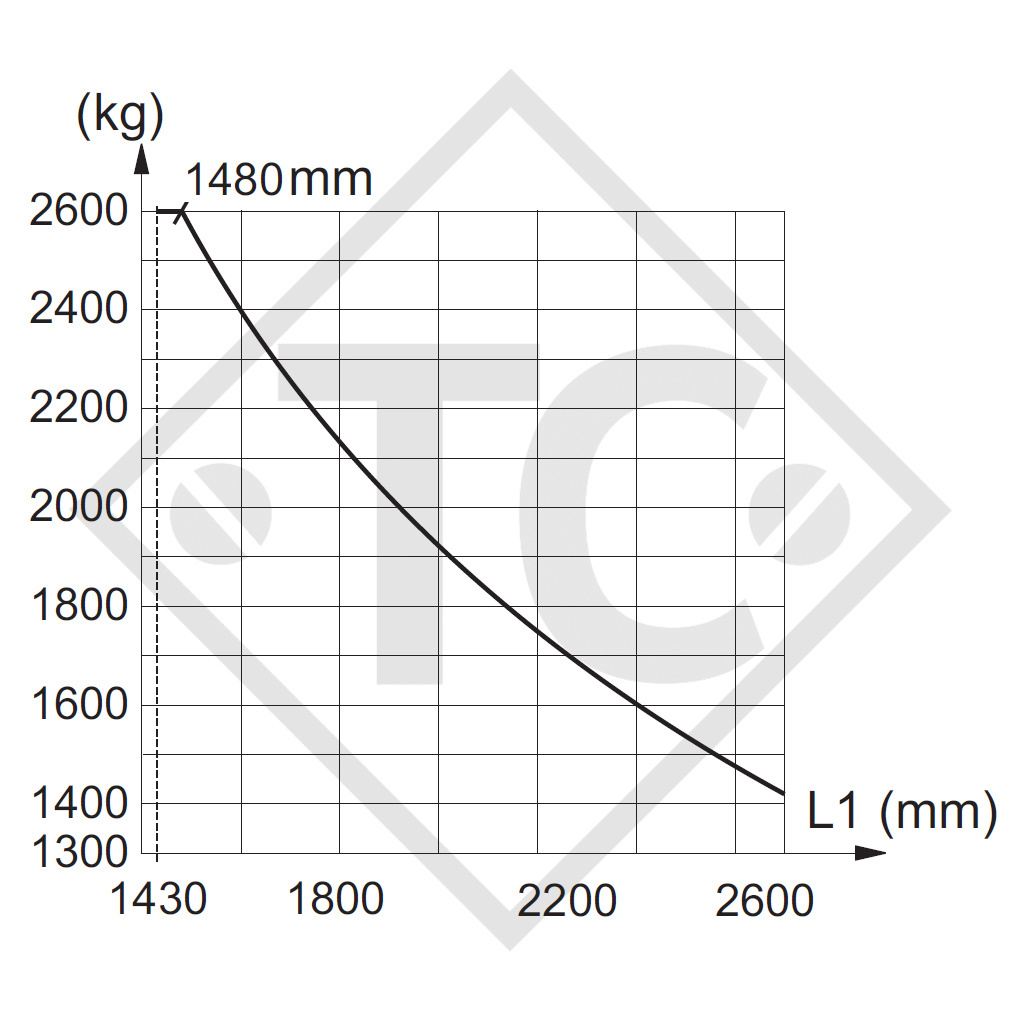 Auflaufeinrichtung vierkant Typ 251 S - ZE 252R mit Deichselprofil abnehmbar 1500 bis 2600kg