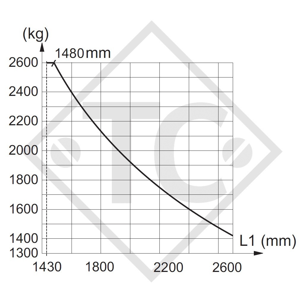 Auflaufeinrichtung vierkant Typ 161 S - ZE 252R mit Deichselprofil abnehmbar 950 bis 1600kg