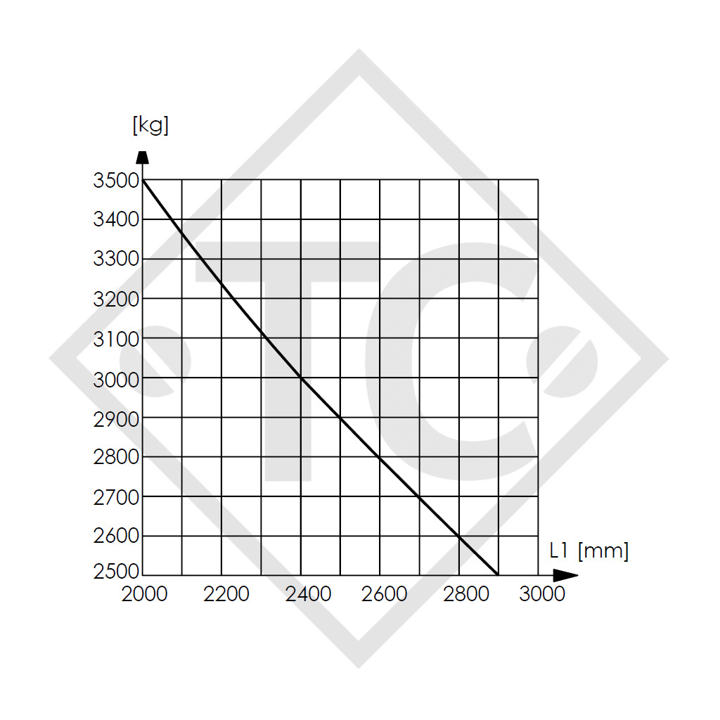 Freno a repulsione quadro tipo 2,8 VB/1-C - K35-S con timone girevole lateralmente 2500 - 3500kg