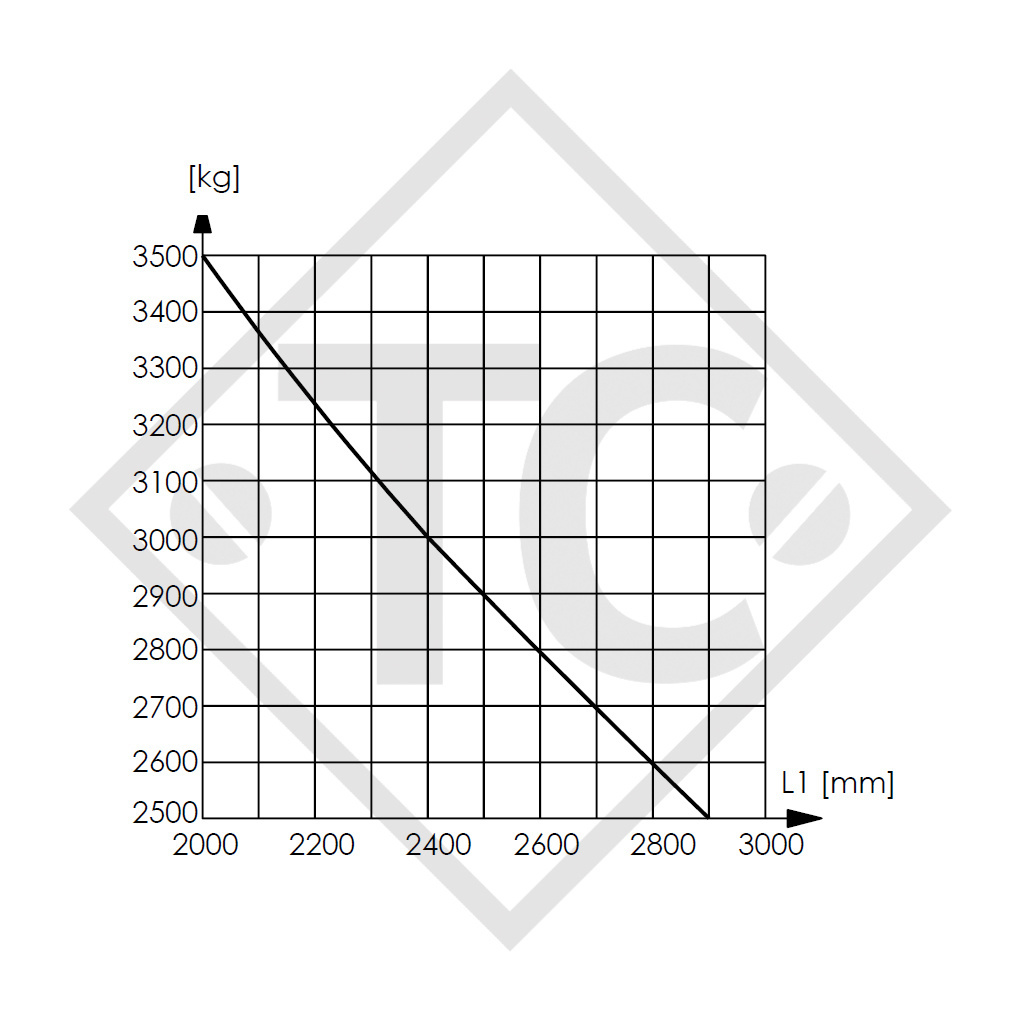 Timon coude carré freiné type 2,8 VB/1-C - K35-S avec timon pivotant 2500 à 3500kg